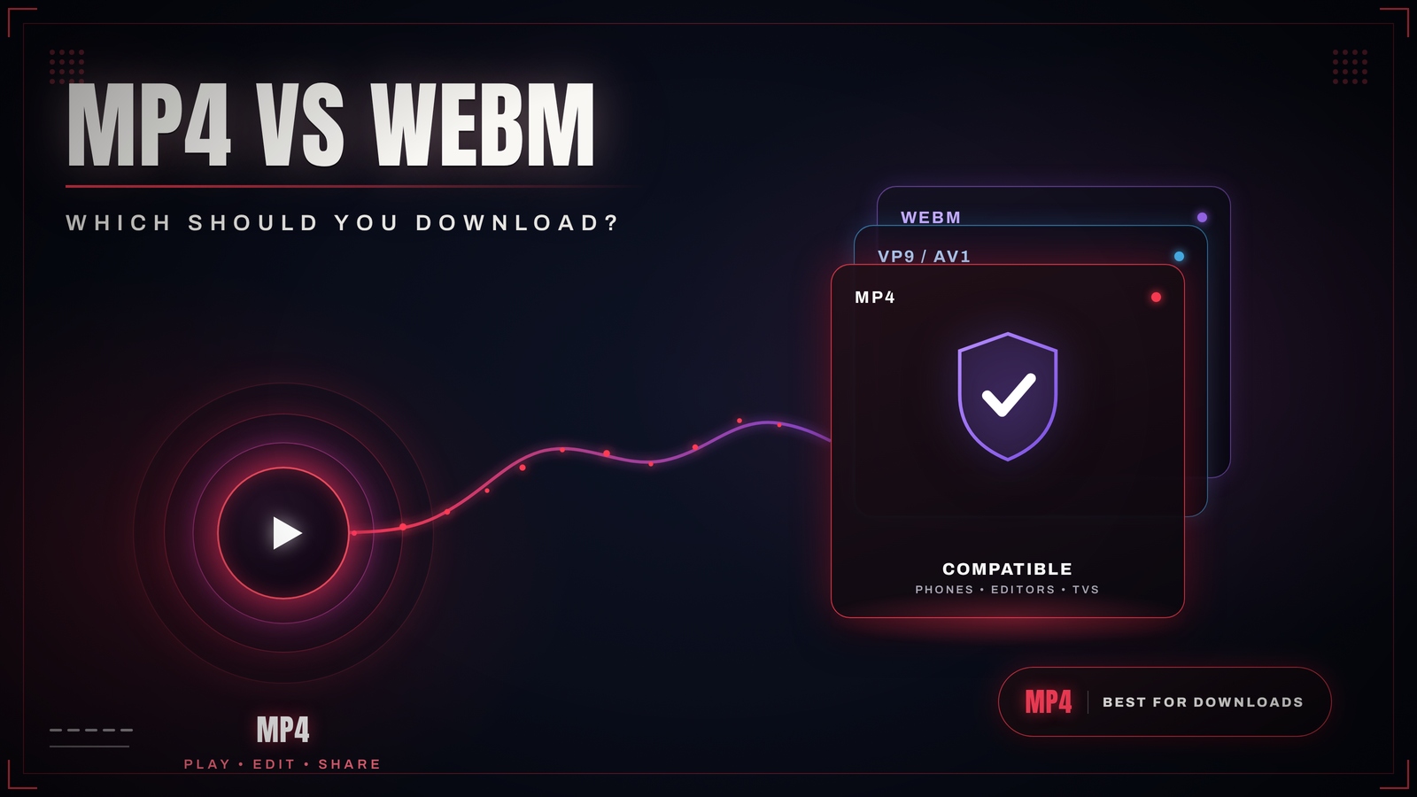 MP4 and WebM video file cards compared side by side, with MP4 marked as the compatible choice for downloads